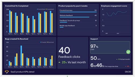 Ultimate Guide To Company Kpis Kpi Dashboard Examples Kpi – NBKomputer