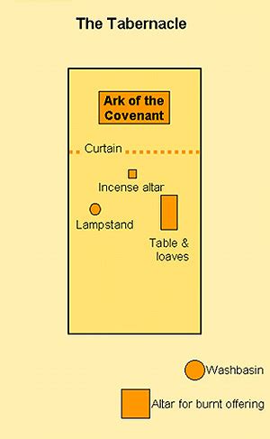 General Knowledge: Tabernacle or Tent of Meeting