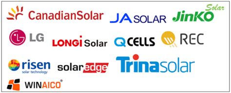 What Are the Best Solar Panel Brands?