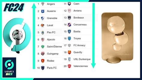 JE SIMULE LE VRAI CLASSEMENT DE LIGUE 2 SUR FC 24 - YouTube