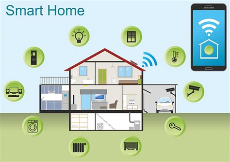 5 Smart Home Appliances That Makes Home Inviting