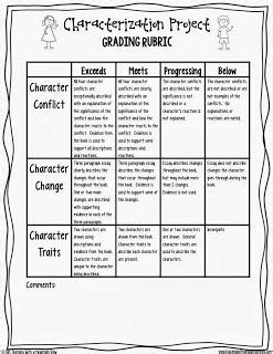 Character Traits for Freak in Freak the Mighty