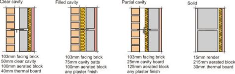 wall detail | Cavity wall, Architecture design drawing, Architecture ...