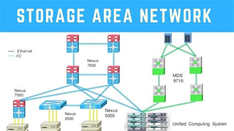 Storage Area Network Logo