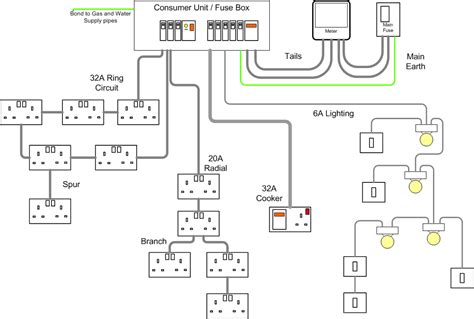 Basic House Electrical Wiring Diagrams