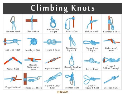 Pin by Ian M on Infographics | Climbing knots, Knots, Rock climbing knots