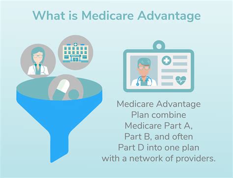 Medicare Advantage Plans Nevada - Part C