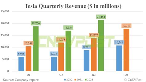 Tesla posts Q3 earnings that beat estimates, but revenue falls short ...