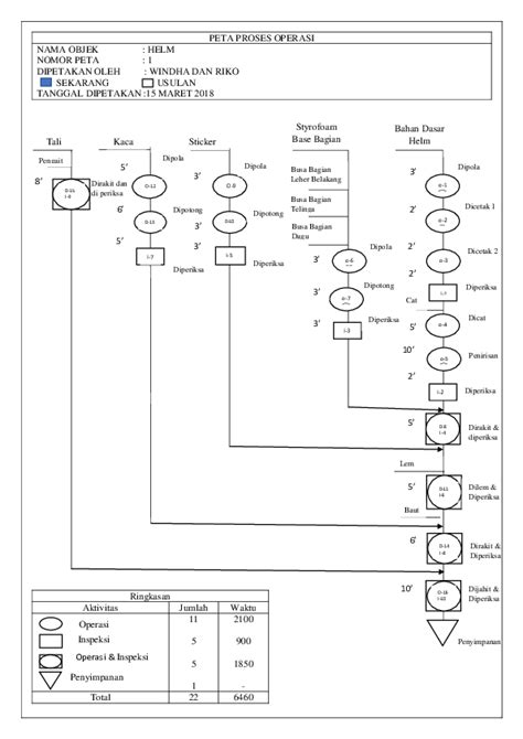 (DOC) PETA PROSES OPERASI | windha ayu2 - Academia.edu