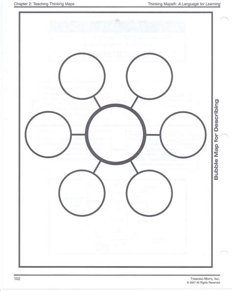 Thinking Map Templates