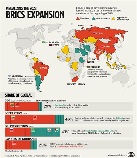 Futura expansión de los BRICS (2023) - Mapas Milhaud