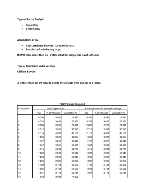 Types of Factor Analysis | Factor Analysis | Logistic Regression