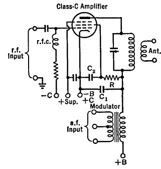 Modulation of a Pentode Amplifier