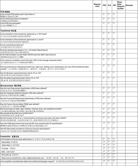 Electrical Design Checklist_v1.2_word文档在线阅读与下载_无忧文档