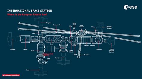 ESA - Building the International Space Station