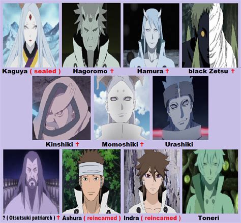 Naruto Otsutsuki Clan Family Tree