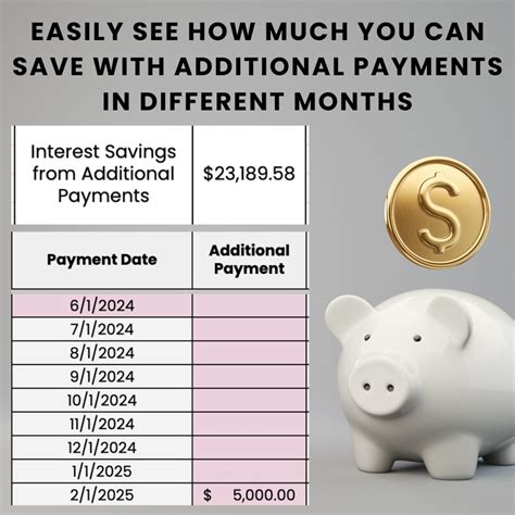 Mortgage Calculator Google Sheets Template Simple Loan Repayment Tool ...