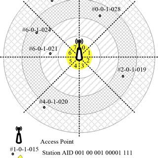 Network topology with 35 nodes | Download Scientific Diagram