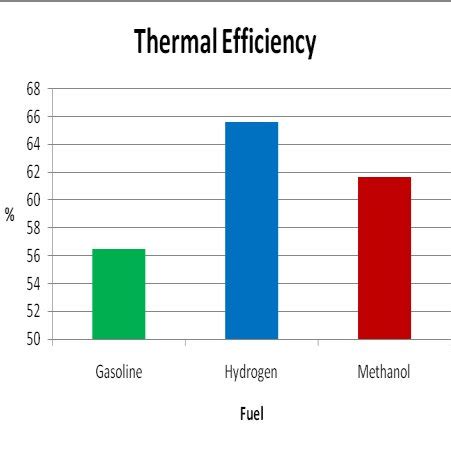 Comparison of thermal efficiency | Download Scientific Diagram