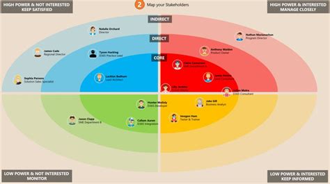 Contoh Stakeholder Mapping Perusahaan Gojek Adalah Platform - IMAGESEE