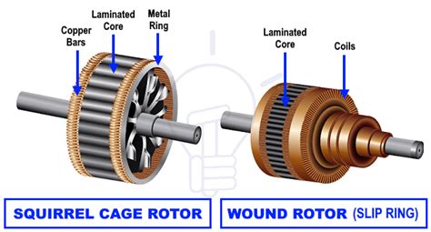 Difference Between Wound Rotor and Squirrel Cage - Grand