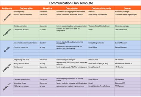 Project Communication Plan Template Excel For Your Needs