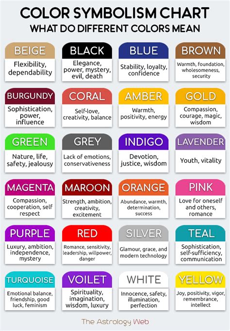 Color Meaning & Symbolism in Personality, Literature & Other Fields