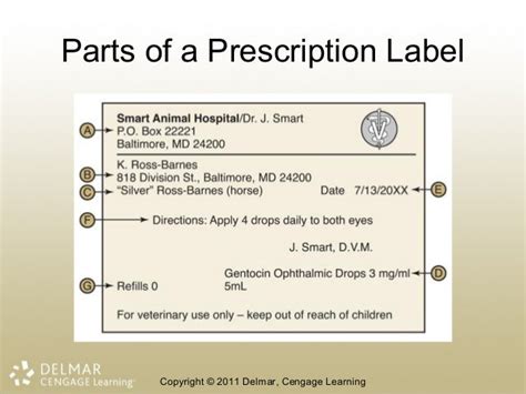 Veterinary drug use, prescribing, acquisition and pharmacy management