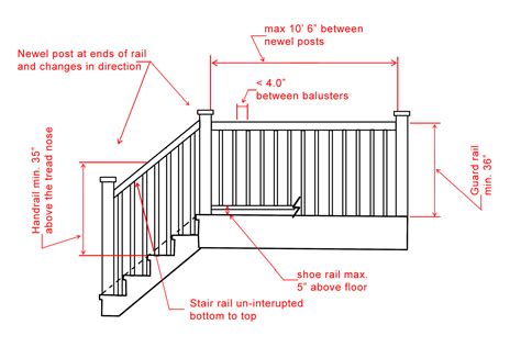 Some typical handrail requirements (Ontario) | Deck stair railing ...