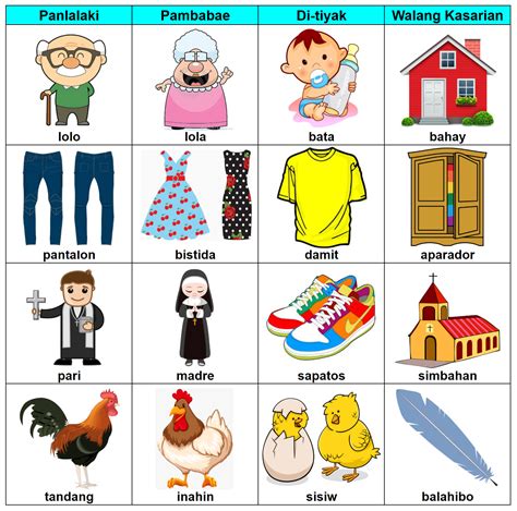 Noun Worksheet for Preschoolers