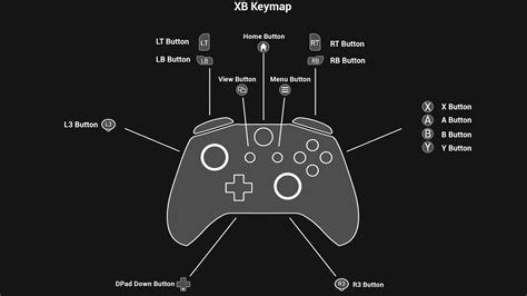 Controller Buttons Pack: V1 in 2D Assets - UE Marketplace