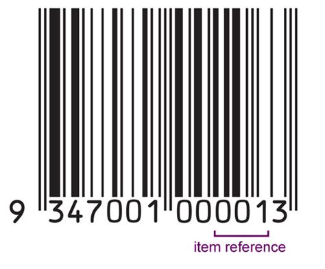 Barcode standards explained - Creative Passion