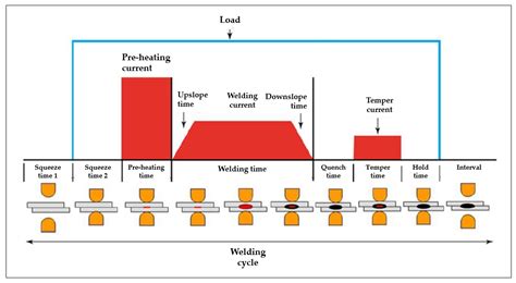 Spot Welding Force Calculation