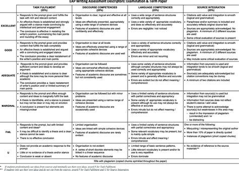 The 4 Â 6 EAP writing assessment descriptors. | Download Scientific Diagram