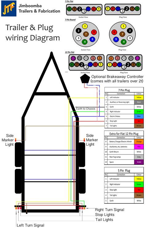 7 Pin Trailer Plug Wiring Diagram Flat