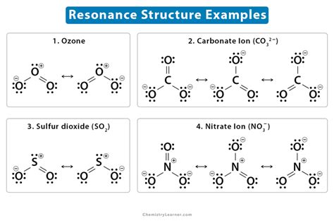 Examples Of Resonance