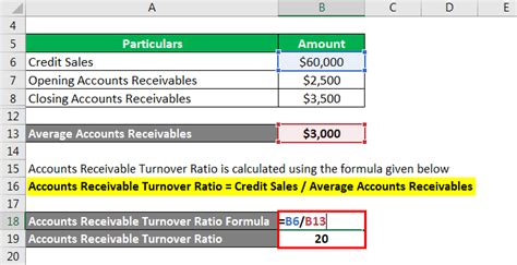 Turnover Ratio Formula | Example with Excel Template (2022)