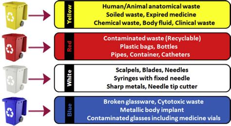 Bio-medical Waste License in Aurangabad