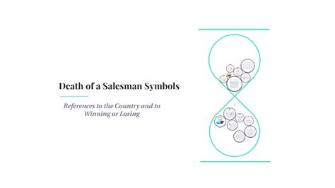 Death of a Salesman Symbols by Gabriella Fielding on Prezi