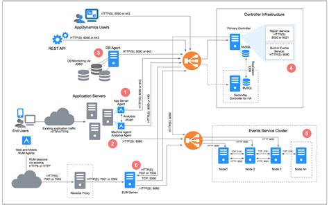 Apache Web Server Architecture Diagram