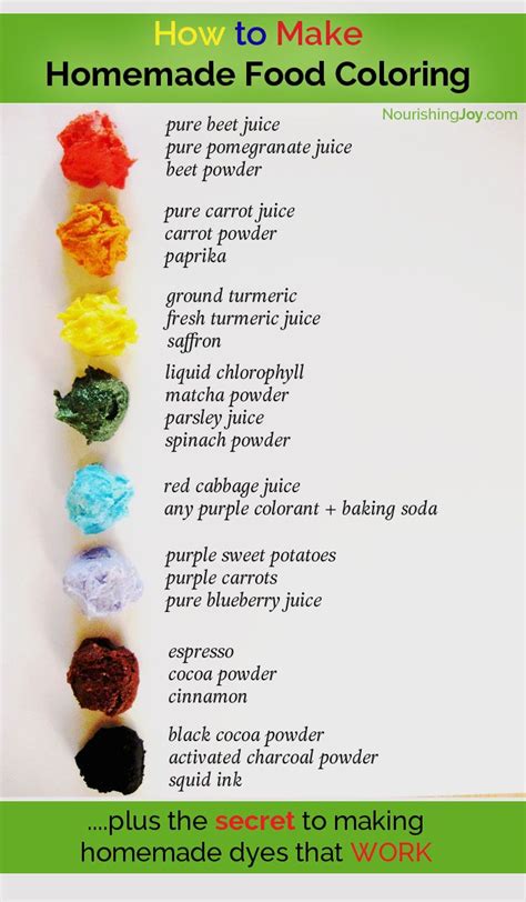 Homemade Food Coloring: Natural DIY Food Dyes