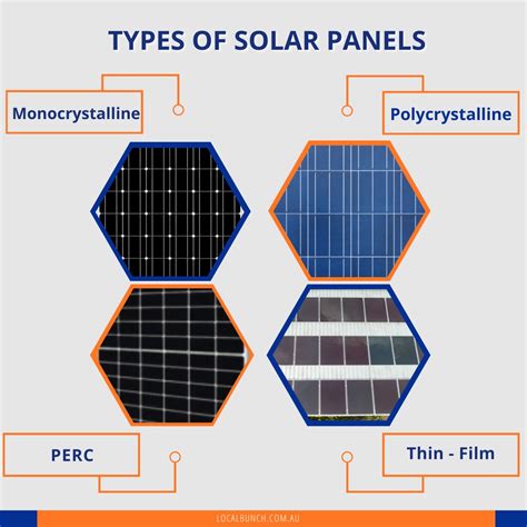 What Solar Panels Do I Need? | From Types To Numbers (Guide)