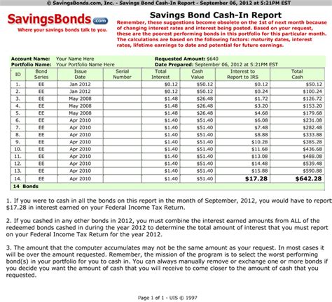 Cashing In Savings Bonds To Pay For Summer Vacations May Be A Smart ...