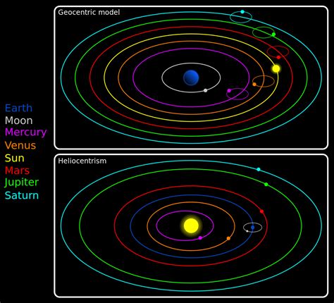 Heliocentric Vs Geocentric Venn Diagram Geoz Wb En