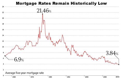 Canada Mortgage Rates Forecast 2024 - Shae Yasmin