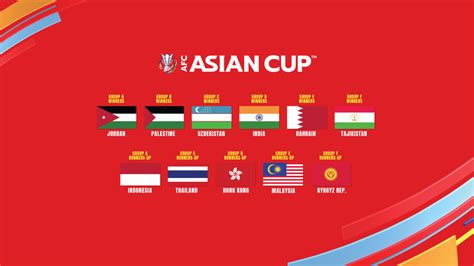 2023 AFC Asian Cup - The Most Awaited Moment For Malaysia!