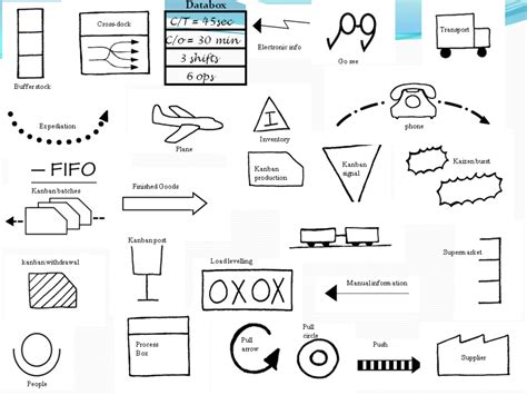 How to Create a Value Stream Map - Mapping your value stream - VSM ...