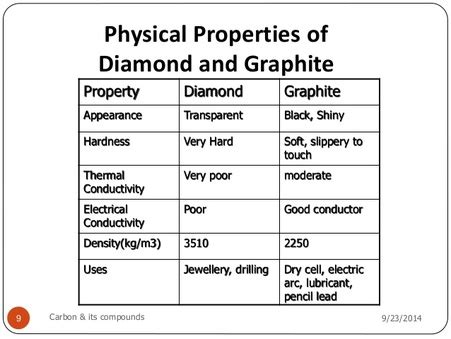 Graphite and Diamond - Periodical 2015