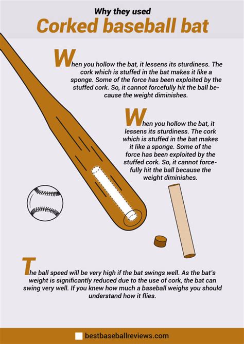 What Is A Corked Baseball Bat - Know Expert’s Explanation