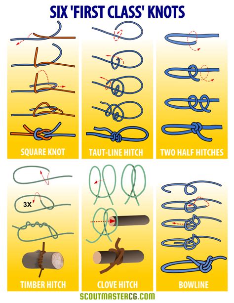 Types Of Knots Boy Scouts